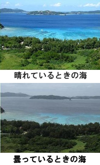 海の色